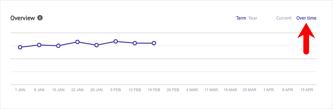 02 over time.png