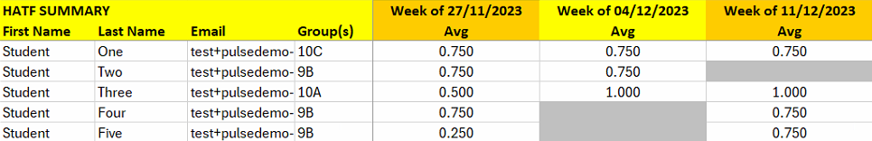 “How are you feeling” Summary report spreadsheet.png