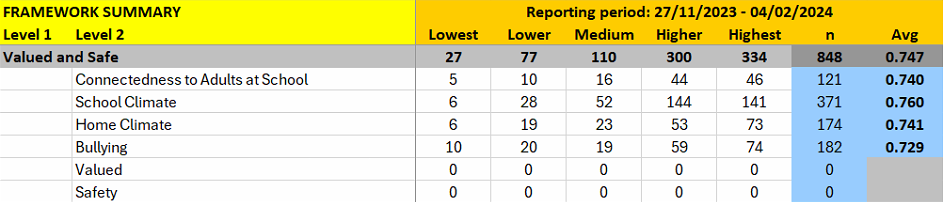 Framework Summary report spreadsheet.png