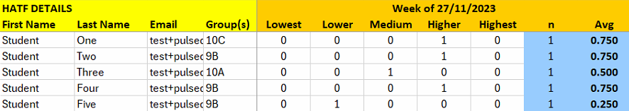 “How are you feeling” Details report spreadsheet.png