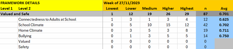Framework Details report spreadsheet.png