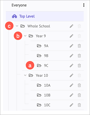 parent-child-group-allocation.png