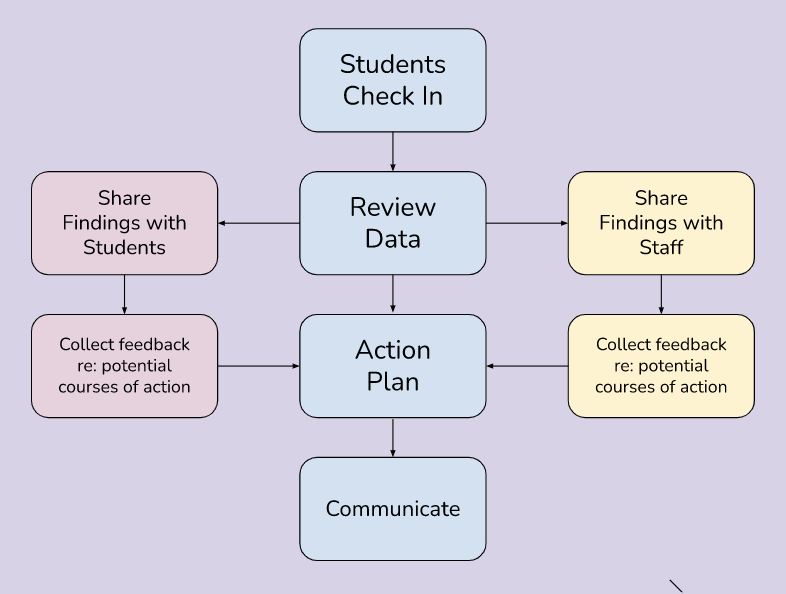 pul-2023-02-21-engage-staff-students-01.png