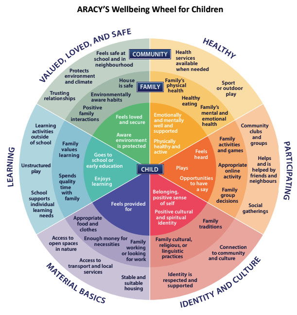 pul-2023-02-21-framework-students-staff-01.png