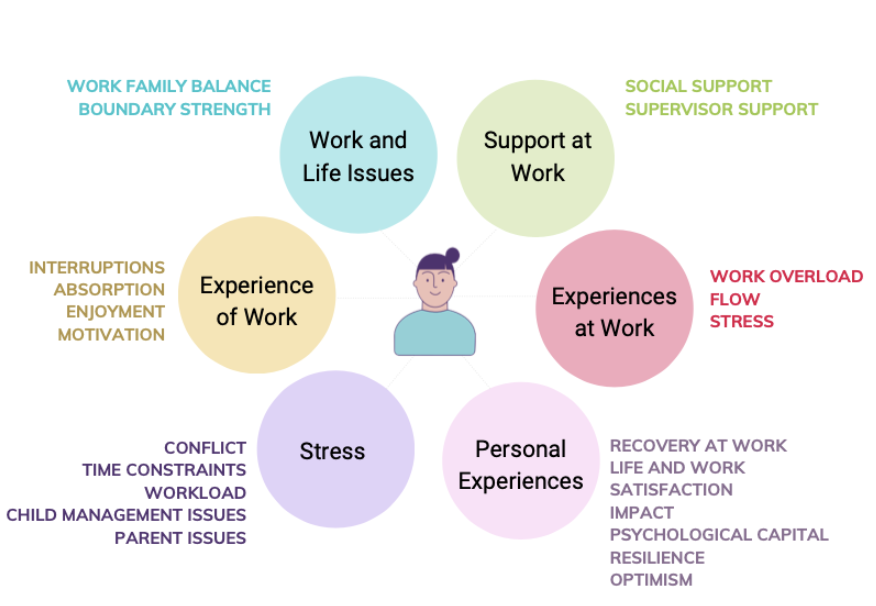 pul-2023-02-21-framework-students-staff-02.png