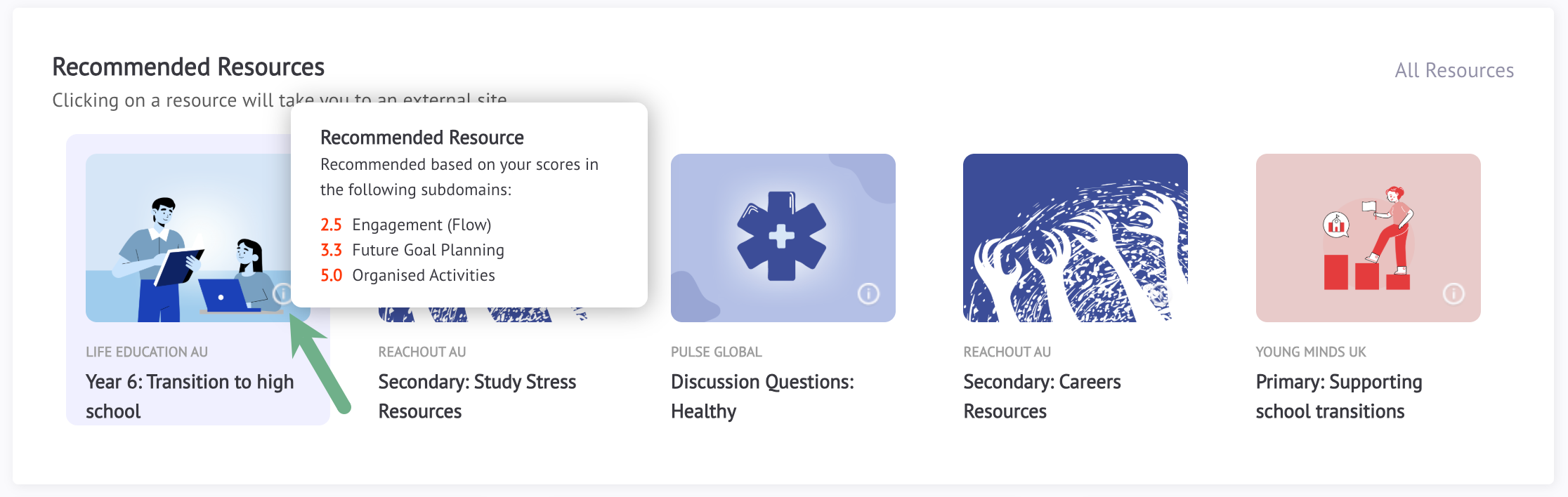 Resources recommended based on Experience scores.