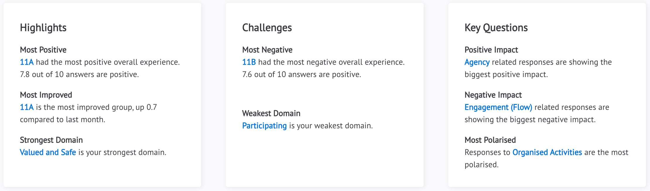 Trend widgets