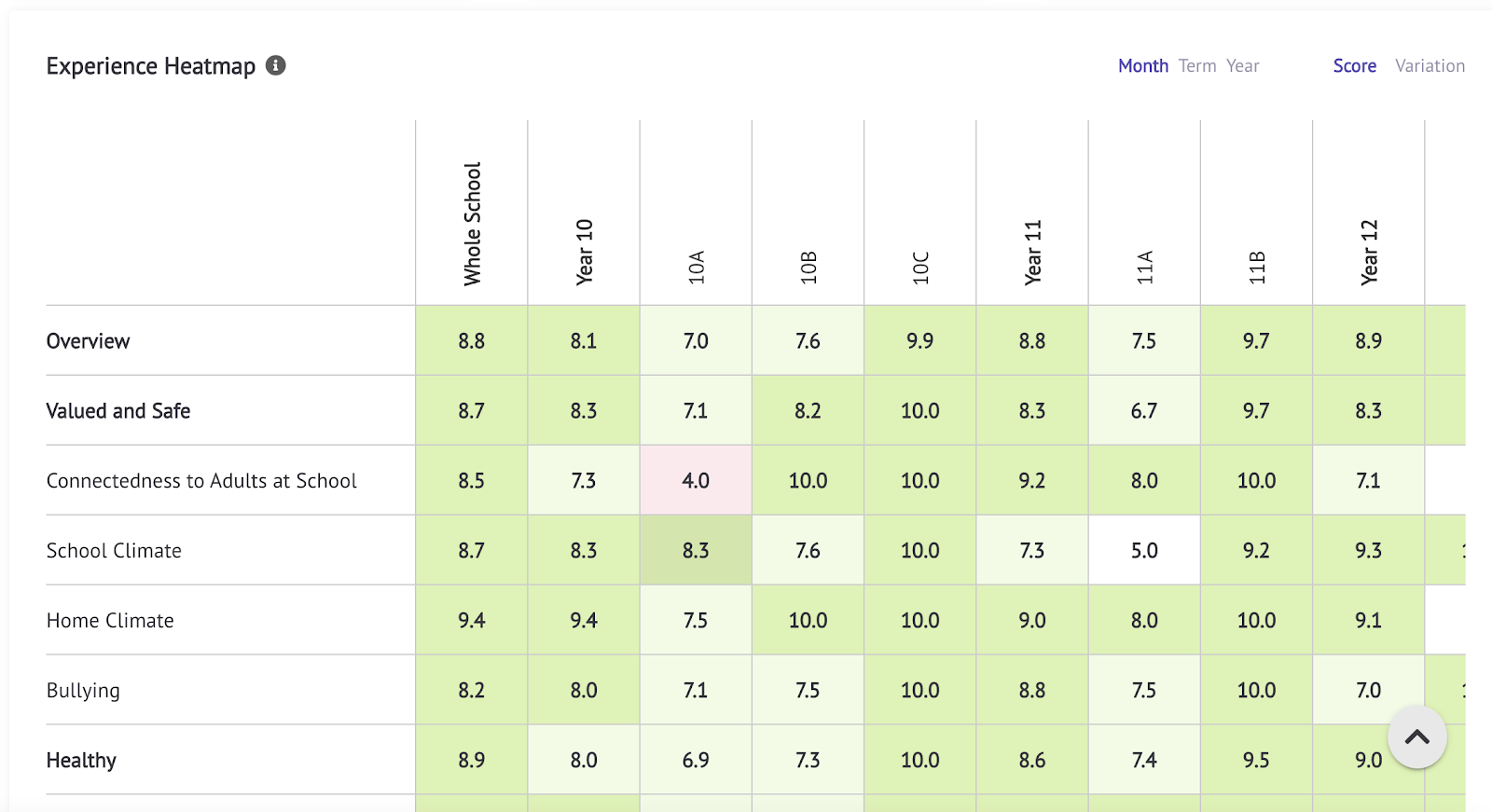 student pulse experience heatmap