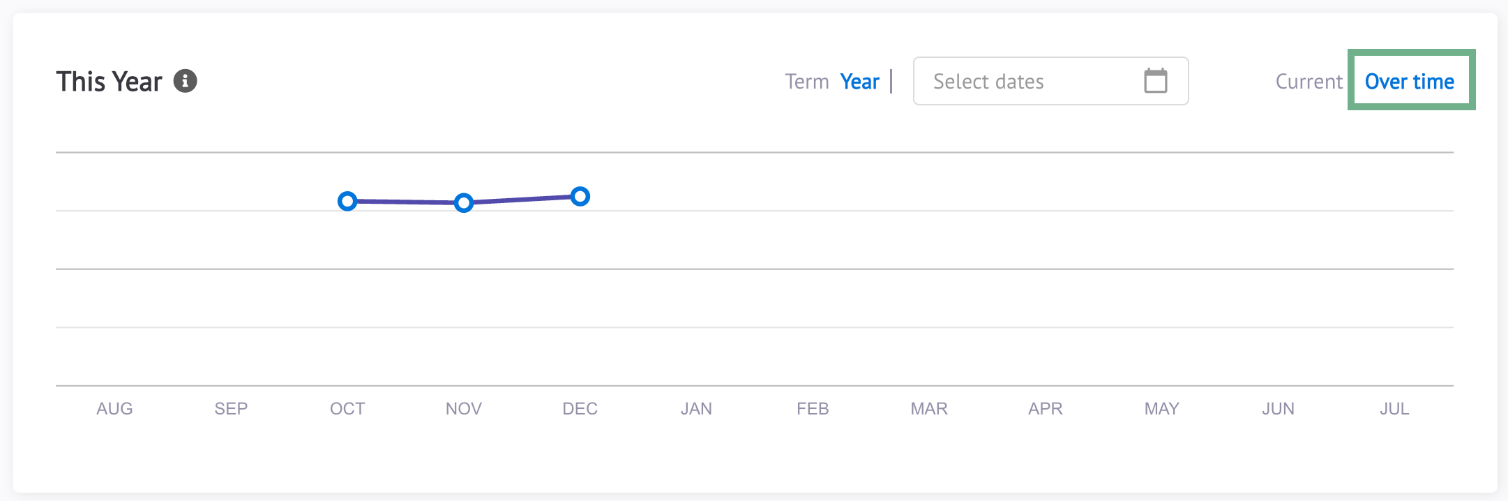 student pulse experience score over time