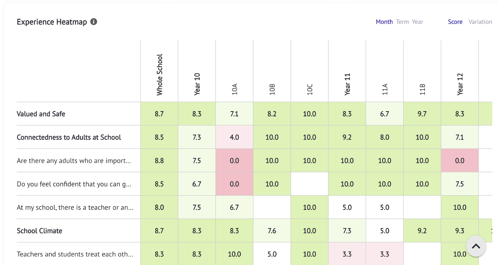 Experience Heatmap in Drill Down view.