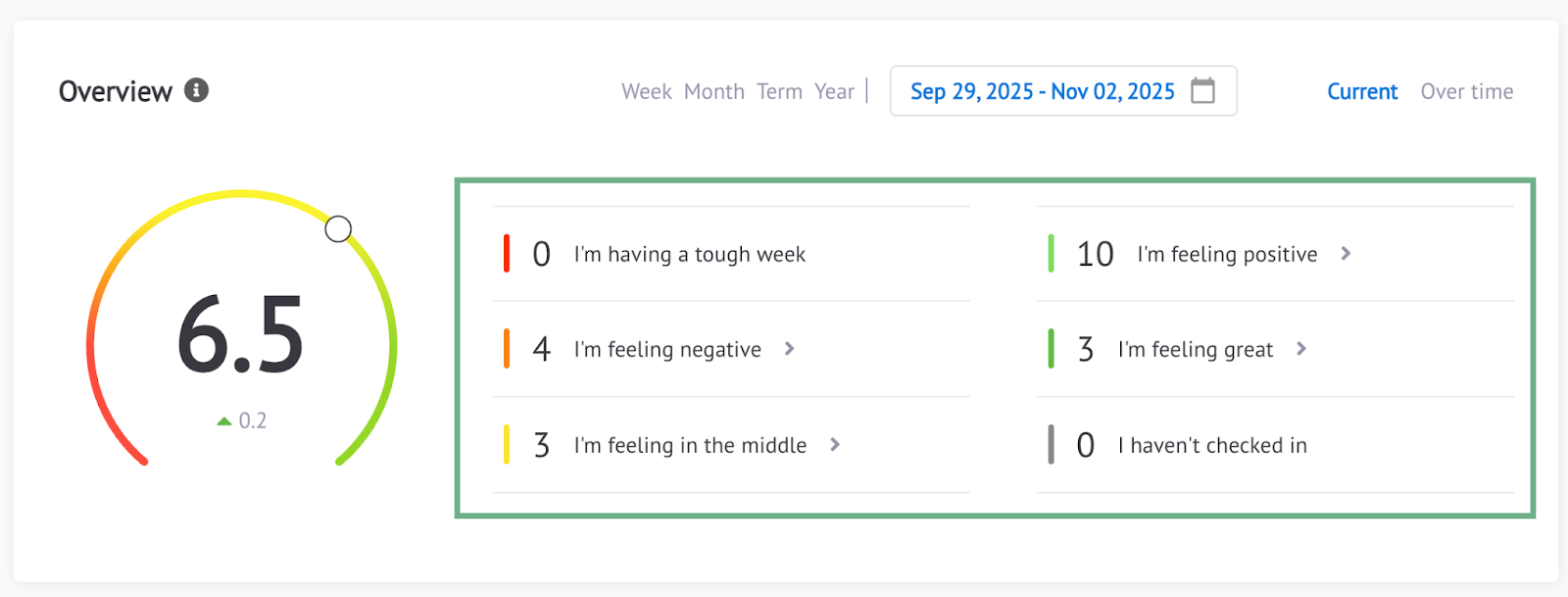 staff pulse well-being dashboard