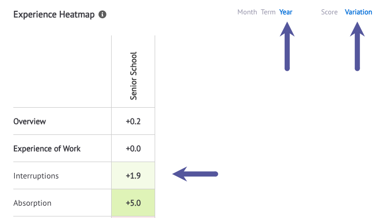 Staff Pulse Experience dashboard overview